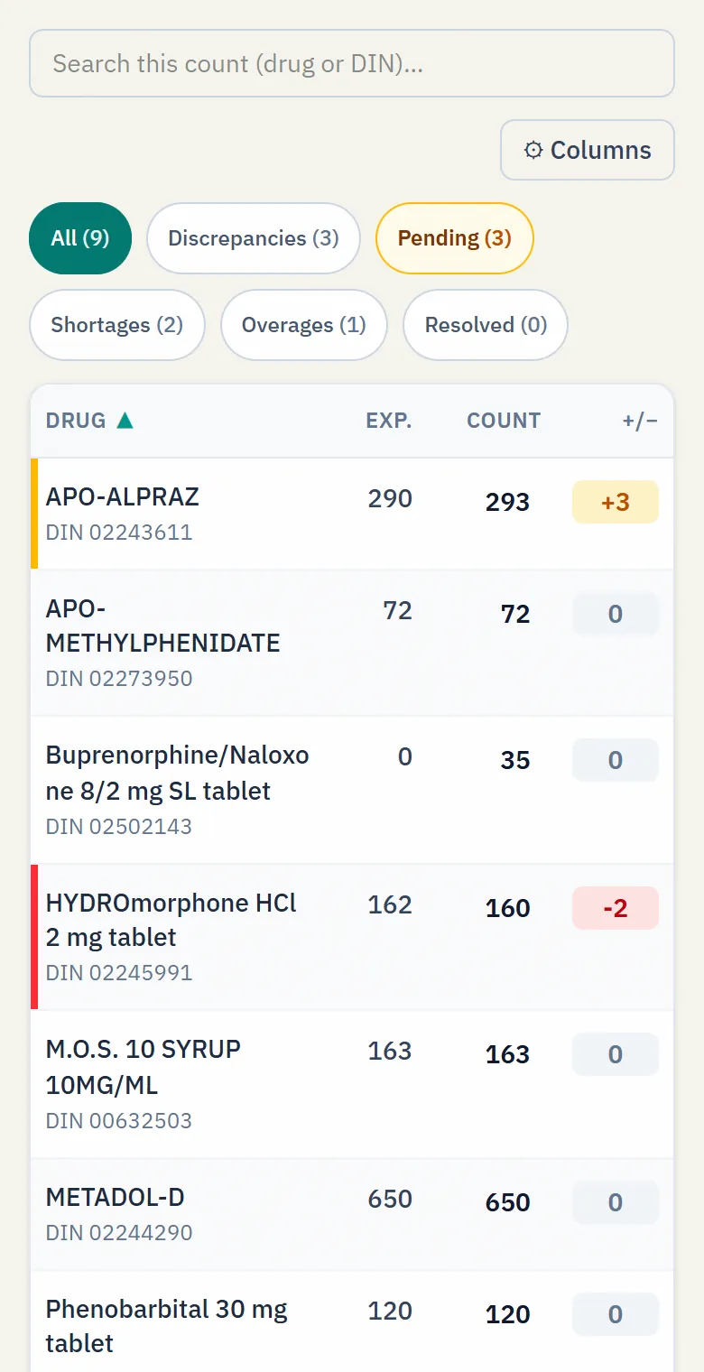 A count's reconciliation in NarcCount: for every drug, the last count, purchases, dispensing and destructions, the expected quantity, the quantity counted and the difference, with shortages and overages flagged.